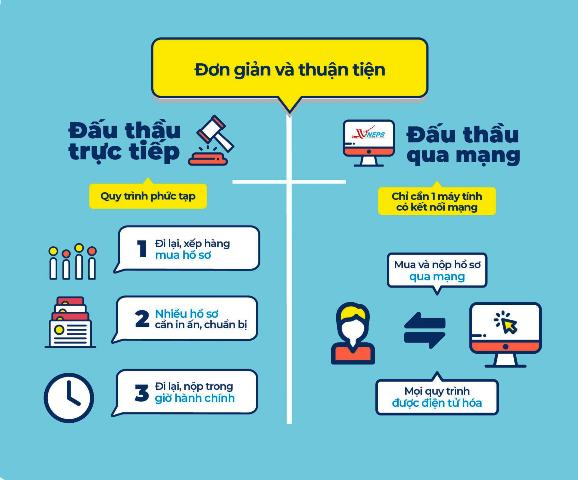 Những vấn đề cần nói trong hoạt động đấu thầu (02/07/2021)